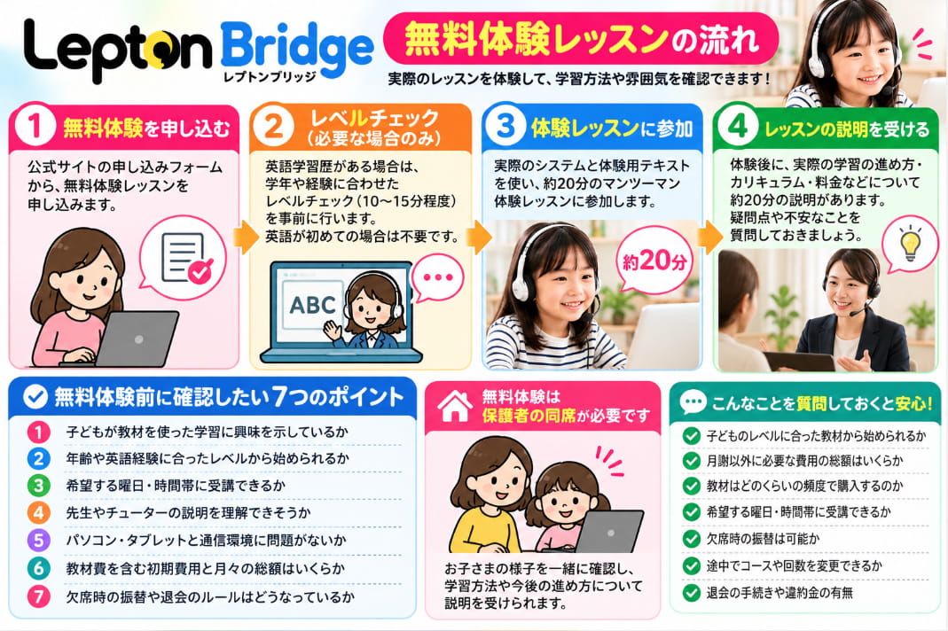 Lepton Bridgeの無料体験レッスンの申し込みから受講までの流れと入会前の確認ポイント