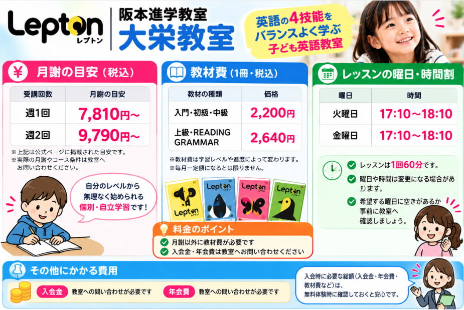 阪本進学教室Lepton大栄教室の週1回・週2回の月謝、教材費、火曜・金曜の時間割をまとめた図解