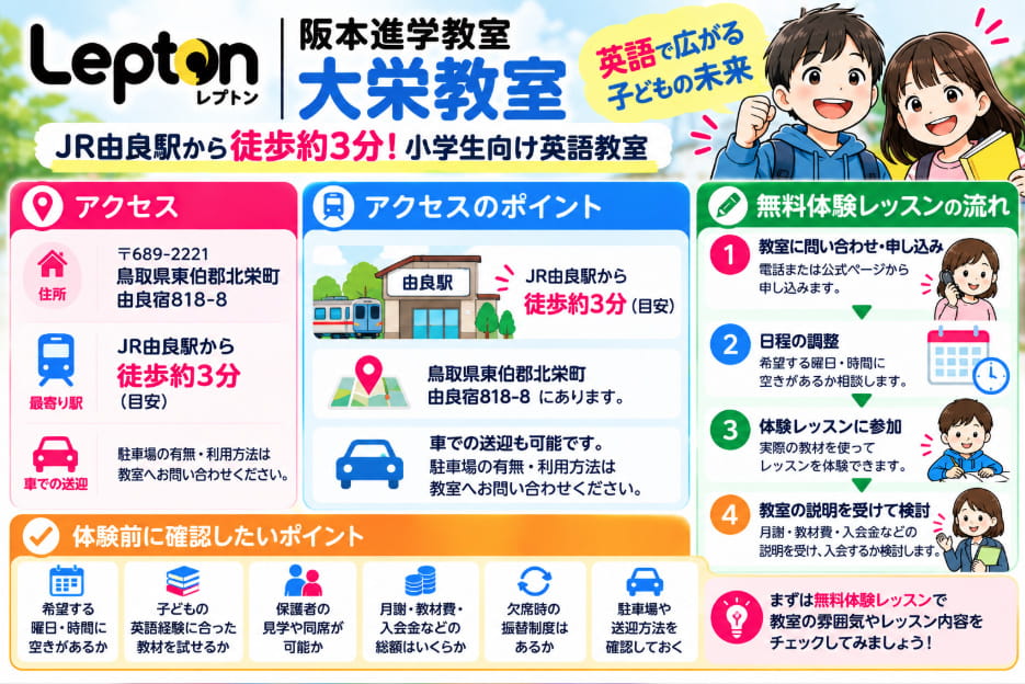 阪本進学教室Lepton大栄教室の住所、JR由良駅からのアクセス、無料体験レッスンの流れを紹介する図解