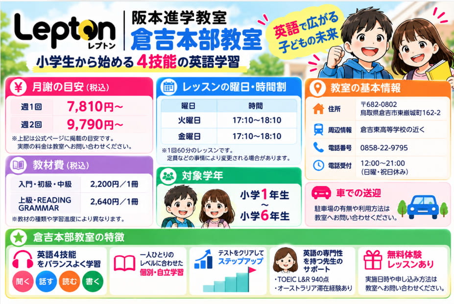 阪本進学教室Lepton倉吉本部教室の月謝・教材費・火曜金曜の時間割・対象学年・アクセスをまとめた図解
