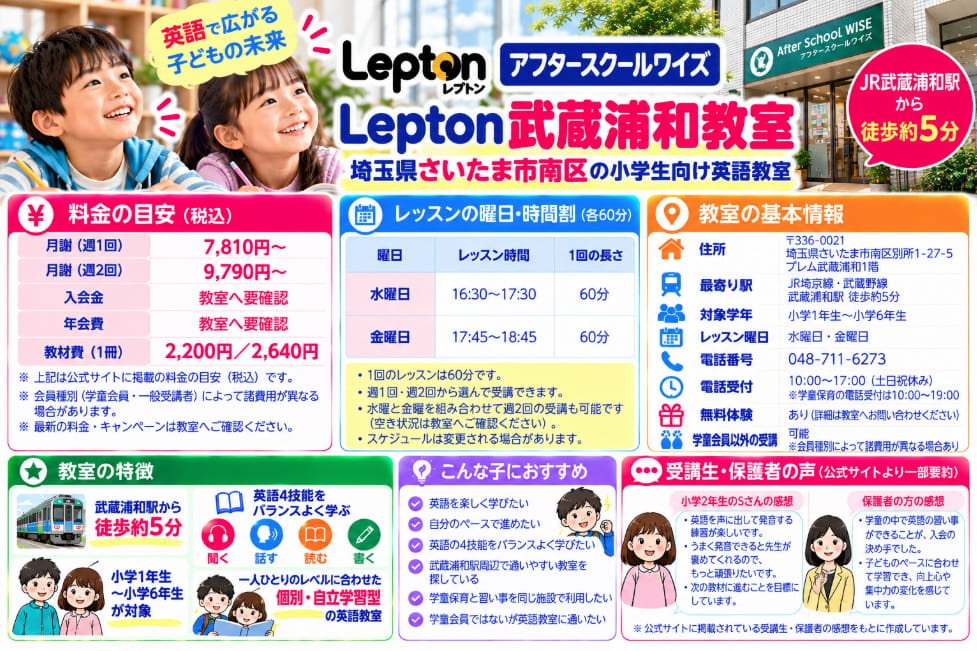 アフタースクールワイズLepton武蔵浦和教室の月謝、教材費、水曜・金曜の時間割、住所、対象学年、学童会員以外の受講条件、受講生と保護者の声をまとめた図解