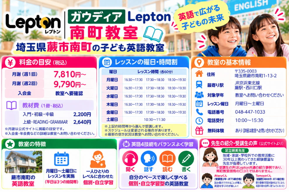 ガウディアLepton南町教室の月謝・教材費、月曜から土曜の時間割、住所・電話番号、足立明美先生の紹介をまとめた図解