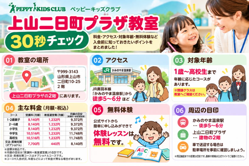 ペッピーキッズクラブ上山二日町プラザ教室の料金・対象年齢・アクセス・無料体験30秒チェック