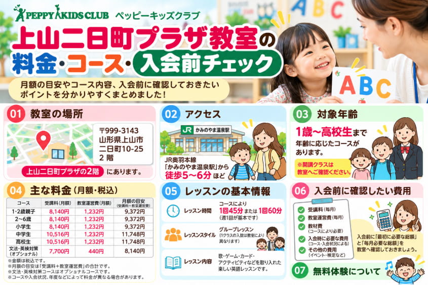 ペッピーキッズクラブ上山二日町プラザ教室の料金・コースと入会前チェック