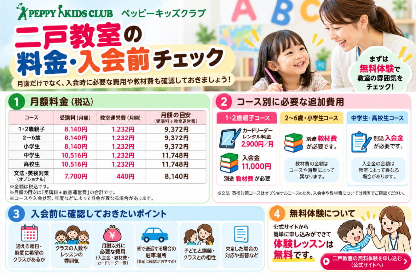 ペッピーキッズクラブ二戸教室の料金と入会前に確認したいポイント