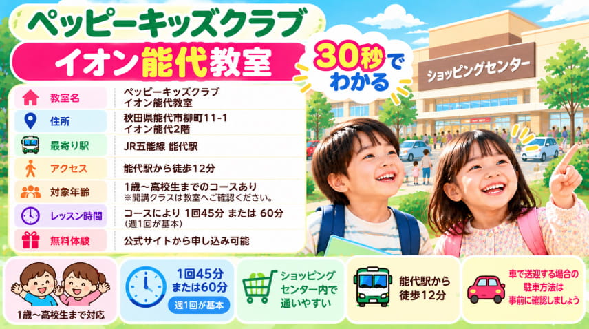 ペッピーキッズクラブイオン能代教室のアクセス・対象年齢・無料体験30秒チェック