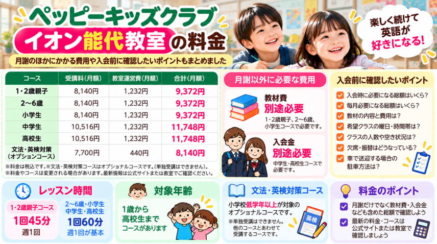 ペッピーキッズクラブイオン能代教室の料金と入会前チェックポイント