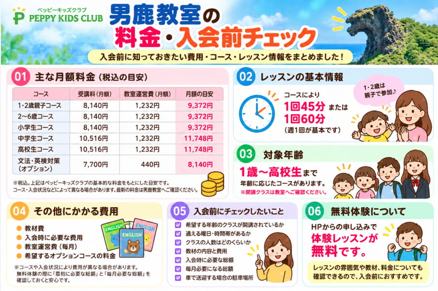 ペッピーキッズクラブ男鹿教室の料金・コースと入会前チェック