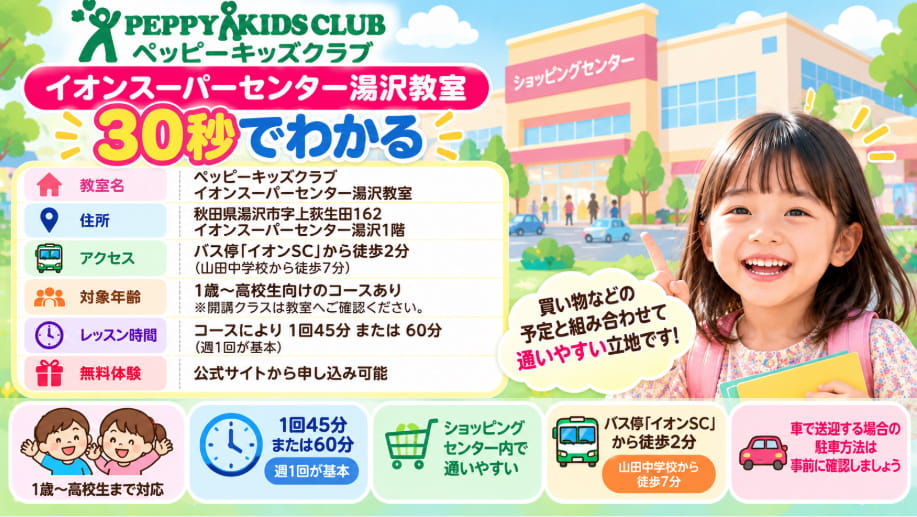 ペッピーキッズクラブイオンスーパーセンター湯沢教室のアクセス・対象年齢・無料体験30秒チェック