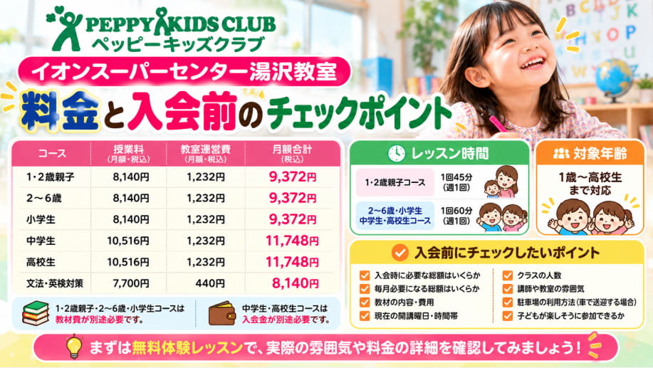 ペッピーキッズクラブイオンスーパーセンター湯沢教室の料金と入会前チェックポイント